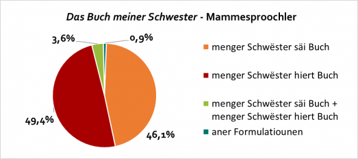 das-buch-meiner-schwester_mammesproochler