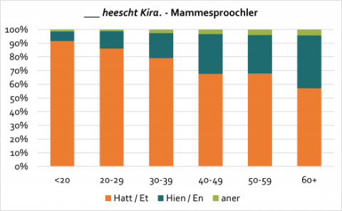 kira-hond_mammesproochler
