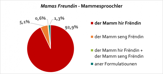 mamas-freundin_mammesproochler